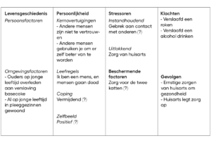 Hoe Maak Je Een Goede Holistische Theorie (CGT) Als Psycholoog ...